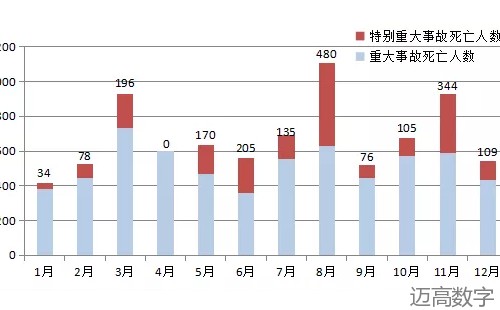 安全变乱视频,变乱动画,三维变乱动画,变乱警示教育片,交通变乱仿照,煤矿变乱动画,火警变乱动画仿照,地质灾害动画,变乱动画制作,变乱动画仿照,变乱视频动漫制作,安全变乱动画,交通变乱警示教育片,变乱还原动画制作,交通变乱动画制作,三维变乱还原,交通变乱三维动画仿照,三维变乱动画制作,安全出产警示教育片,安全变乱视频制作,三维变乱,安全应急演练动画,变乱风险评估案例,全民安全教育,公共安全教育,科研成就三维展示,科研项目动画展示