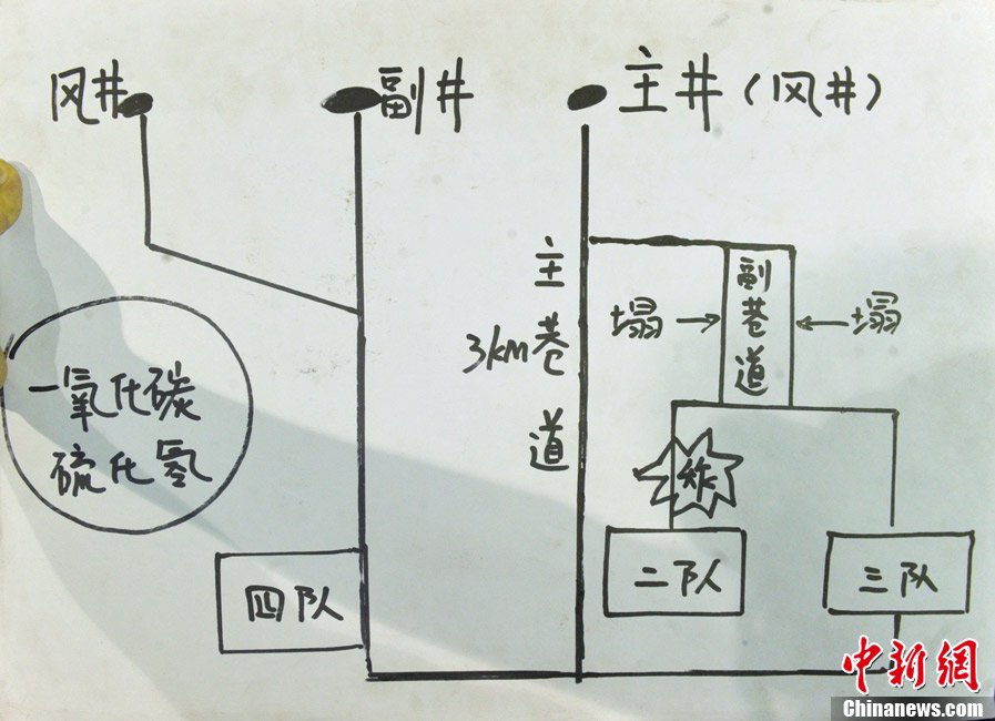 西安恒盛官网数字,安全变乱视频,变乱动画,三维变乱动画,变乱动画仿照,三维变乱,地质灾害动画,变乱动画制作,交通变乱仿照,煤矿变乱动画,变乱视频动漫制作,安全变乱动画,安全应急演练动画,交通变乱警示教育片,变乱还原动画制作,变乱风险评估案例,交通变乱动画制作,三维变乱还原,交通变乱三维动画仿照,三维变乱动画制作,安全出产警示教育片,变乱警示教育片,安全变乱视频制作,火警变乱动画仿照,全民安全教育,公共安全教育,科研成就三维展示,科研项目动画展示 四川攀枝花肖家湾煤矿“8·29”出格重大瓦斯爆炸变乱