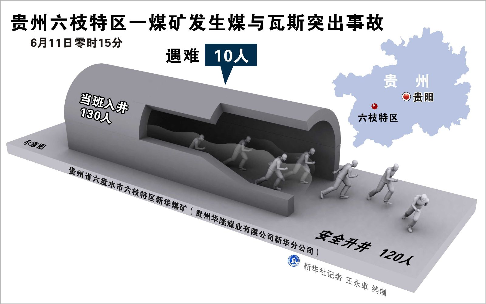 西安恒盛官网数字,安全变乱视频,变乱动画,三维变乱动画,变乱动画仿照,三维变乱,地质灾害动画,变乱动画制作,交通变乱仿照,煤矿变乱动画,变乱视频动漫制作,安全变乱动画,安全应急演练动画,交通变乱警示教育片,变乱还原动画制作,变乱风险评估案例,交通变乱动画制作,三维变乱还原,交通变乱三维动画仿照,三维变乱动画制作,安全出产警示教育片,变乱警示教育片,安全变乱视频制作,火警变乱动画仿照,全民安全教育,公共安全教育,科研成就三维展示,科研项目动画展示 贵州六枝特区新华煤矿产生煤与瓦斯凸起变乱