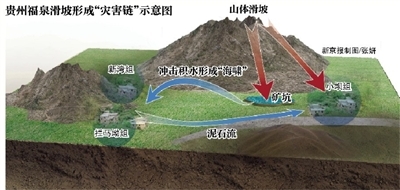 西安恒盛官网数字,安全变乱视频,变乱动画,三维变乱动画,变乱动画仿照,三维变乱,地质灾害动画,变乱动画制作,交通变乱仿照,煤矿变乱动画,变乱视频动漫制作,安全变乱动画,安全应急演练动画,交通变乱警示教育片,变乱还原动画制作,变乱风险评估案例,交通变乱动画制作,三维变乱还原,交通变乱三维动画仿照,三维变乱动画制作,安全出产警示教育片,变乱警示教育片,安全变乱视频制作,火警变乱动画仿照,全民安全教育,公共安全教育,科研成就三维展示,科研项目动画展示 贵州福泉滑坡变乱示意图