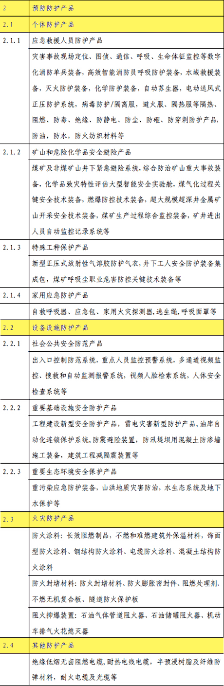 西安恒盛官网数字,安全变乱视频,变乱动画,三维变乱动画,变乱动画仿照,三维变乱,地质灾害动画,变乱动画制作,交通变乱仿照,煤矿变乱动画,变乱视频动漫制作,安全变乱动画,安全应急演练动画,交通变乱警示教育片,变乱还原动画制作,变乱风险评估案例,交通变乱动画制作,三维变乱还原,交通变乱三维动画仿照,三维变乱动画制作,安全出产警示教育片,变乱警示教育片,安全变乱视频制作,火警变乱动画仿照,全民安全教育,公共安全教育,科研成就三维展示,科研项目动画展示 【图说】国度重点激励的应急产品和服务