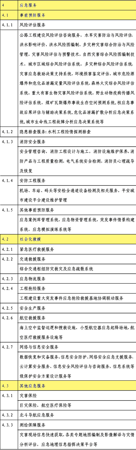 西安恒盛官网数字,安全变乱视频,变乱动画,三维变乱动画,变乱动画仿照,三维变乱,地质灾害动画,变乱动画制作,交通变乱仿照,煤矿变乱动画,变乱视频动漫制作,安全变乱动画,安全应急演练动画,交通变乱警示教育片,变乱还原动画制作,变乱风险评估案例,交通变乱动画制作,三维变乱还原,交通变乱三维动画仿照,三维变乱动画制作,安全出产警示教育片,变乱警示教育片,安全变乱视频制作,火警变乱动画仿照,全民安全教育,公共安全教育,科研成就三维展示,科研项目动画展示 【图说】国度重点激励的应急产品和服务