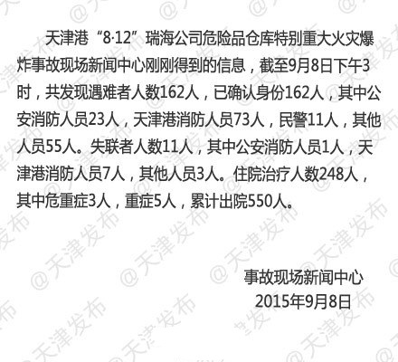 天津港爆炸变乱第28天：：：遇难人数升至162人