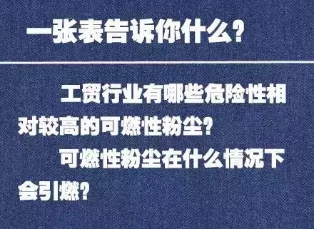 西安恒盛官网数字,安全变乱视频,变乱动画,三维变乱动画,变乱动画仿照,三维变乱,地质灾害动画,变乱动画制作,交通变乱仿照,煤矿变乱动画,变乱视频动漫制作,安全变乱动画,安全应急演练动画,交通变乱警示教育片,变乱还原动画制作,变乱风险评估案例,交通变乱动画制作,三维变乱还原,交通变乱三维动画仿照,三维变乱动画制作,安全出产警示教育片,变乱警示教育片,安全变乱视频制作,火警变乱动画仿照,全民安全教育,公共安全教育,科研成就三维展示,科研项目动画展示 一图读懂45种可燃性粉尘引燃温度