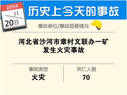 盘点汗青上11月产生的出格重大变乱