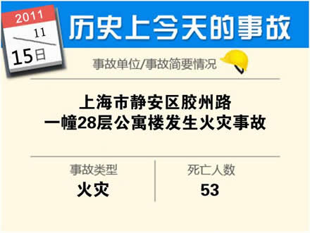 盘点汗青上11月产生的出格重大变乱