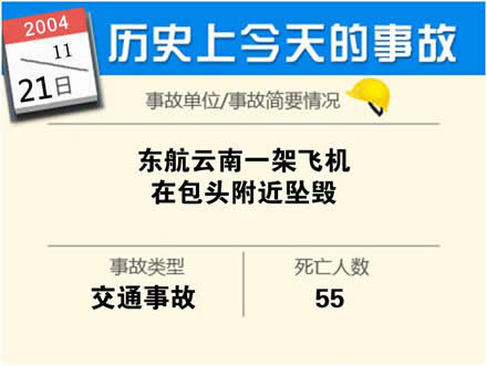 西安恒盛官网数字,安全变乱视频,变乱动画,三维变乱动画,变乱动画仿照,三维变乱,地质灾害动画,变乱动画制作,交通变乱仿照,煤矿变乱动画,变乱视频动漫制作,安全变乱动画,安全应急演练动画,交通变乱警示教育片,变乱还原动画制作,变乱风险评估案例,交通变乱动画制作,三维变乱还原,交通变乱三维动画仿照,三维变乱动画制作,安全出产警示教育片,变乱警示教育片,安全变乱视频制作,火警变乱动画仿照,全民安全教育,公共安全教育,科研成就三维展示,科研项目动画展示 盘点汗青上11月产生的出格重大变乱