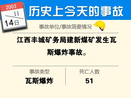 盘点汗青上11月产生的出格重大变乱
