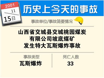 西安恒盛官网数字,安全变乱视频,变乱动画,三维变乱动画,变乱动画仿照,三维变乱,地质灾害动画,变乱动画制作,交通变乱仿照,煤矿变乱动画,变乱视频动漫制作,安全变乱动画,安全应急演练动画,交通变乱警示教育片,变乱还原动画制作,变乱风险评估案例,交通变乱动画制作,三维变乱还原,交通变乱三维动画仿照,三维变乱动画制作,安全出产警示教育片,变乱警示教育片,安全变乱视频制作,火警变乱动画仿照,全民安全教育,公共安全教育,科研成就三维展示,科研项目动画展示 盘点汗青上11月产生的出格重大变乱