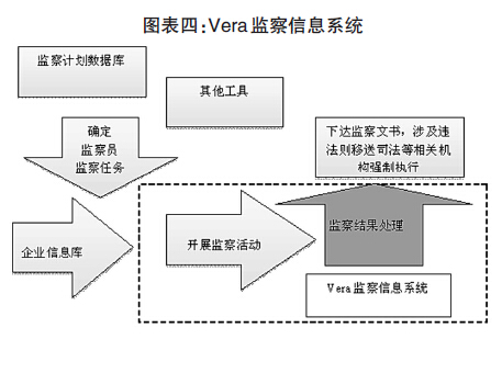 黄盛初：：：钻研把握法规特点 强化预防治本攻坚