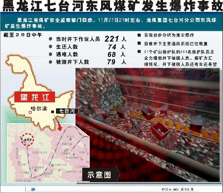 西安恒盛官网数字,安全变乱视频,变乱动画,三维变乱动画,变乱动画仿照,三维变乱,地质灾害动画,变乱动画制作,交通变乱仿照,煤矿变乱动画,变乱视频动漫制作,安全变乱动画,安全应急演练动画,交通变乱警示教育片,变乱还原动画制作,变乱风险评估案例,交通变乱动画制作,三维变乱还原,交通变乱三维动画仿照,三维变乱动画制作,安全出产警示教育片,变乱警示教育片,安全变乱视频制作,火警变乱动画仿照,全民安全教育,公共安全教育,科研成就三维展示,科研项目动画展示 黑龙江11.27东风煤矿火警