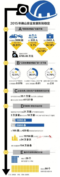 拉萨2015年共产生各类变乱3698起 殒命633人