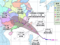 台风防御指南有哪些？？？