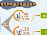 节前气象寒冷，要把稳“无形杀手”！防备小贴士请收好