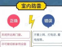 雷电的危：υ趺丛し？？？