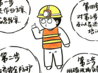 执行有限空间作业时该当出格要把稳以下几点