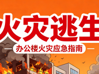 办公楼火警应急科普｜这些保命知识，每个打工人都要记牢！！！